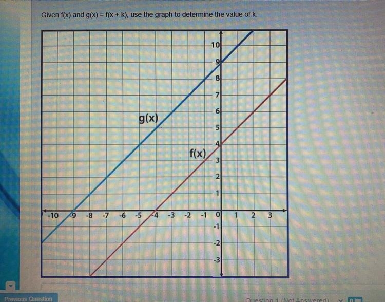 Given f(x) = f(x+k), use the graph to determine the value of k.-example-1