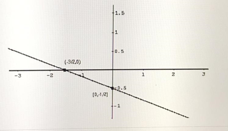 Is the function linear, exponential or neither ? Help me please-example-1