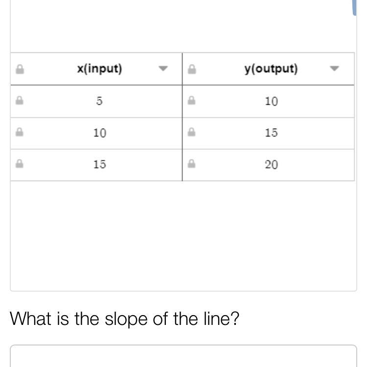 What’s the slope?? Please help!-example-1