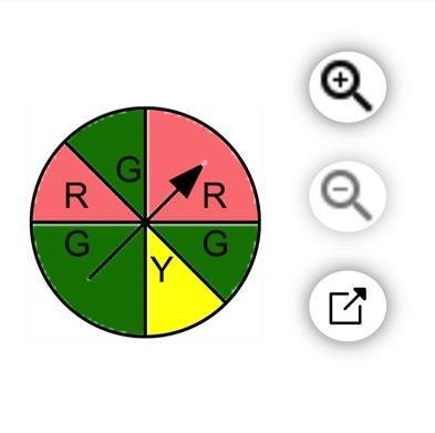 ( HELP FINAL EXAMS)If the pointer in the figure is spun​ twice, find the probability-example-1