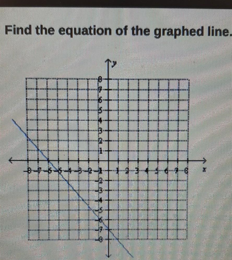 I need to find the equation of the graphed line. ​-example-1