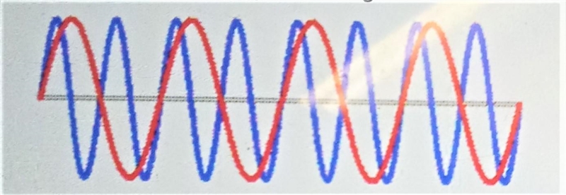 Wavelength and Frequency Examine the following wavelength What is the ratio of the-example-1