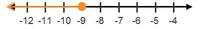 PLS HELP ASAP!!!!!!!!!!! Jude graphed the inequality s Is his graph correct? Explain-example-1