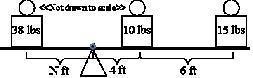 With distances in feet, use the see saw principle to find the number of feet represented-example-1