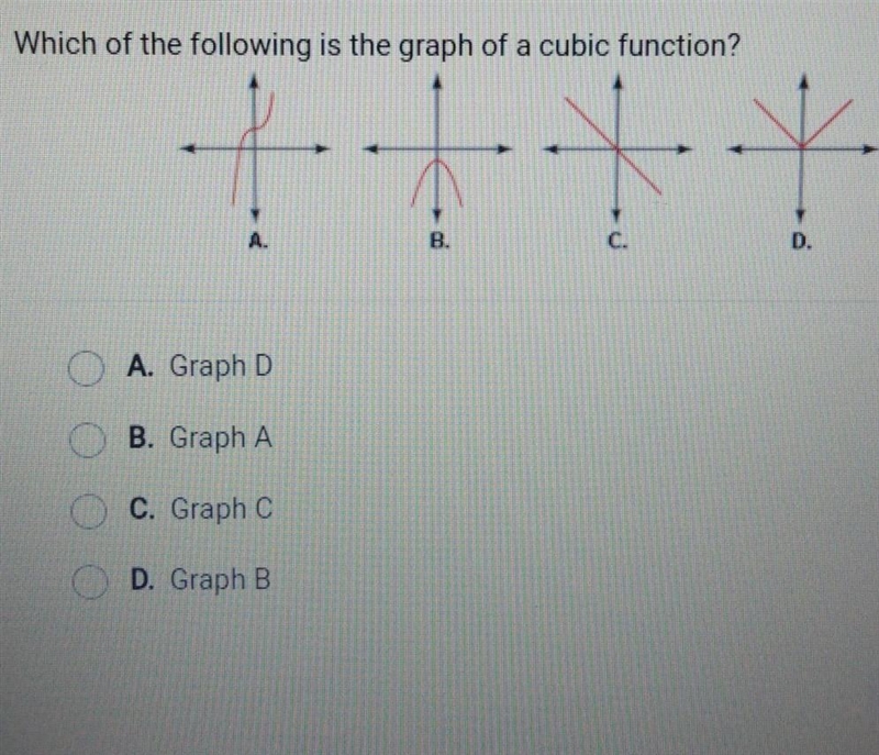 Which of the following is the graph of a cubic function? A.) Graph A B.) Graph B C-example-1