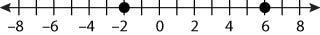 HELP ME PLZ Look at the number line below. Select ALL expressions that show the distance-example-1