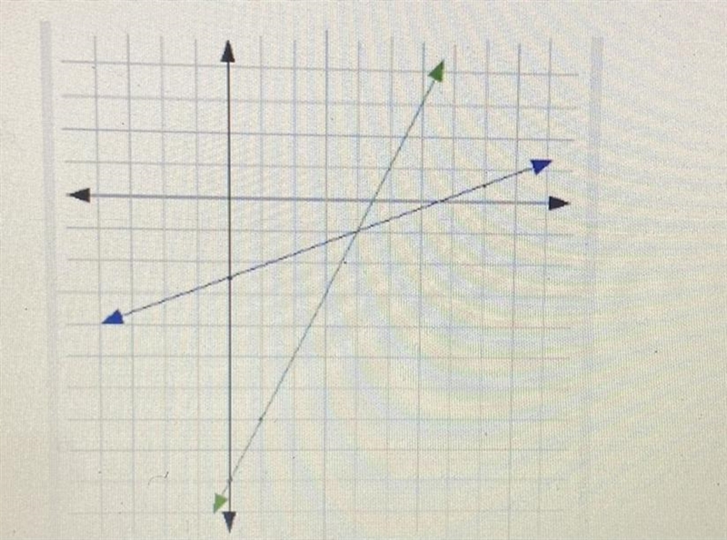 1. What is the solution to this system of equations? (The system is the green and-example-1