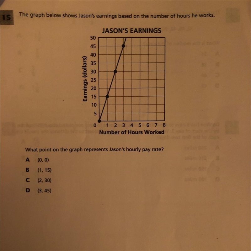 15 The graph below shows Jason's earnings based on the number of hours he works. JASON-example-1