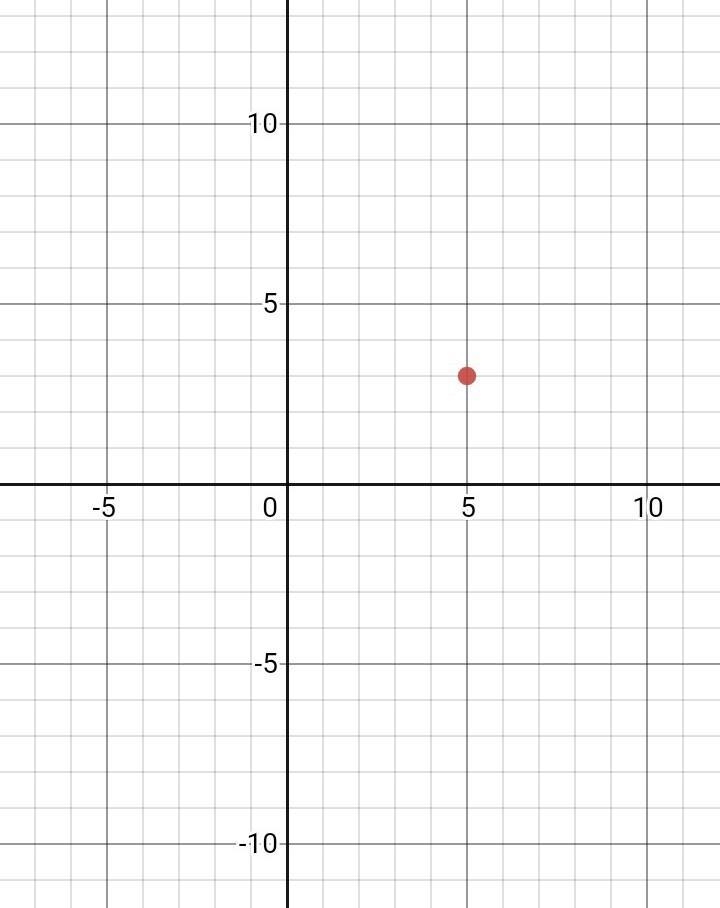 Determine the coordinate of marked point​-example-1