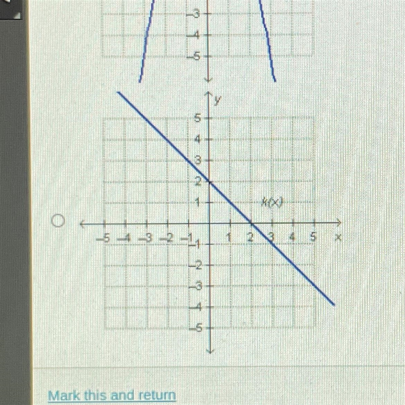 PLS I NEED ASAP WHICH GRAPH REPRESENTS AN EVEN FUNCTION?-example-1