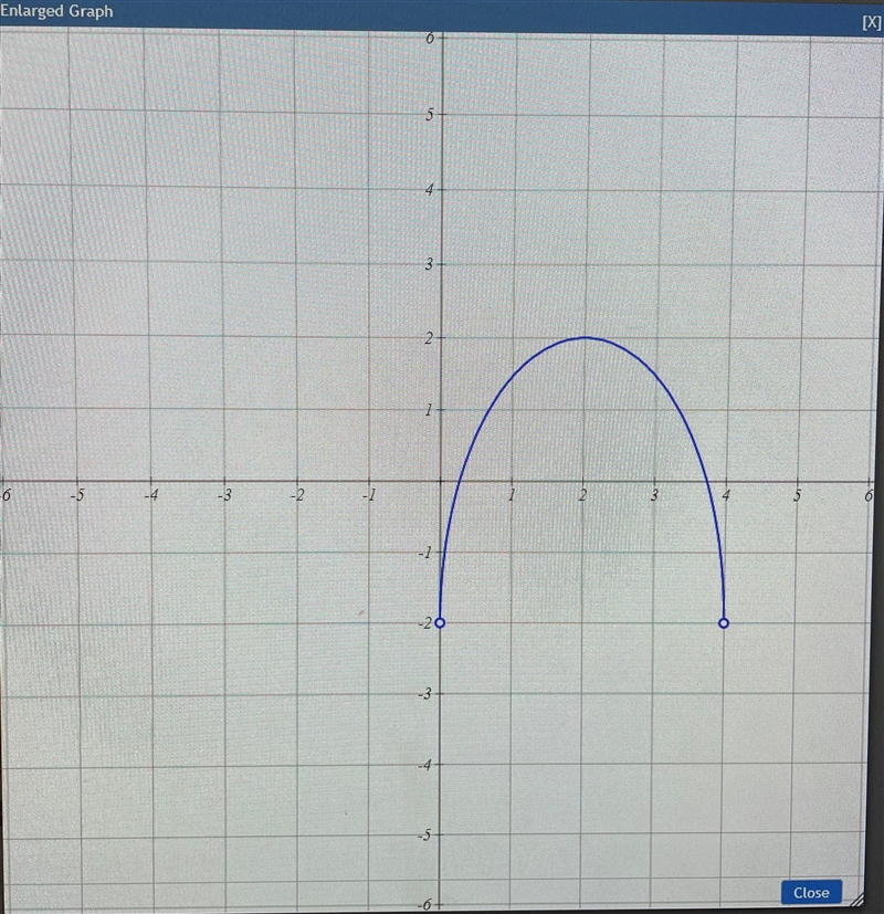 Write the range of the function using interval notation.-example-1