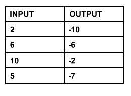 X * 2 - 21 x + 12 x - 12 x * 2 - 17-example-1