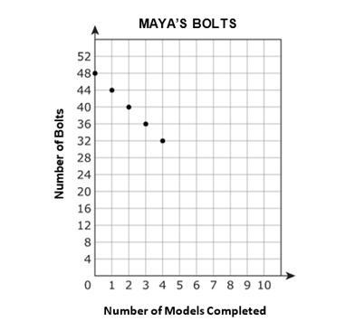 Maya keeps her bolts in a large box in her garage. The total number of bolts in the-example-1