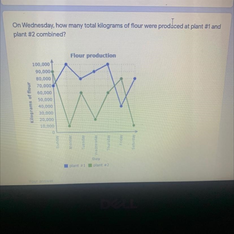 On Wednesday, how many total kilograms of flour were prodľiced at plant #1 and plant-example-1