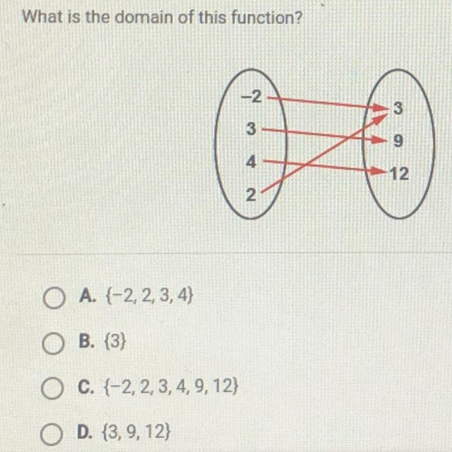 What is the domain of this function?-example-1