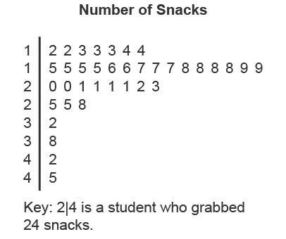 The stemplot below represents the number of bite-size snacks grabbed by 37 students-example-1