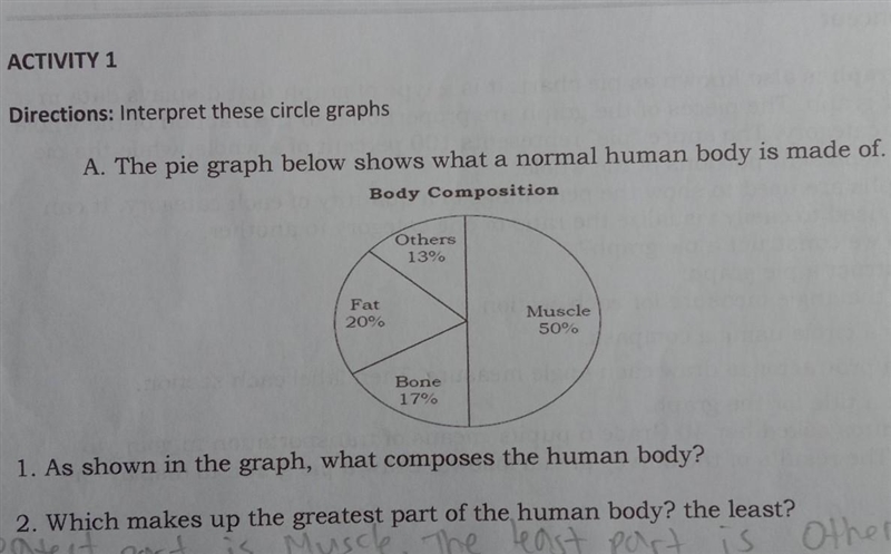 ACTIVITY 1 Directions: Interpret these circle graphs A. The pie graph below shows-example-1