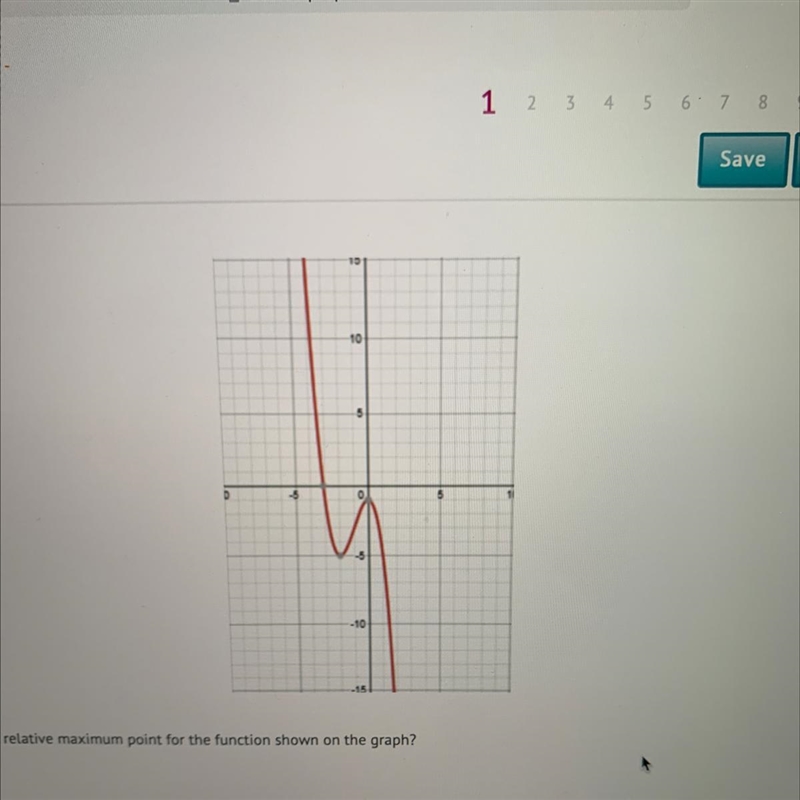 What is the relative maximum point for the function shown on the graph? A)(0, -1) B-example-1