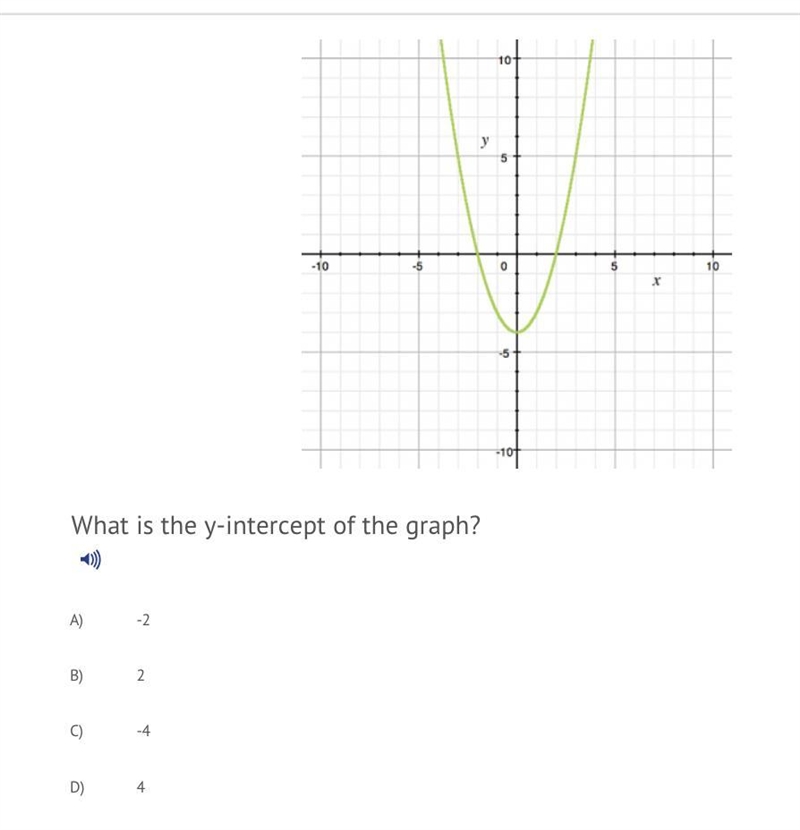 What is the y intercept of the graph A. -2 B. 2 C. -4 D. 4-example-1