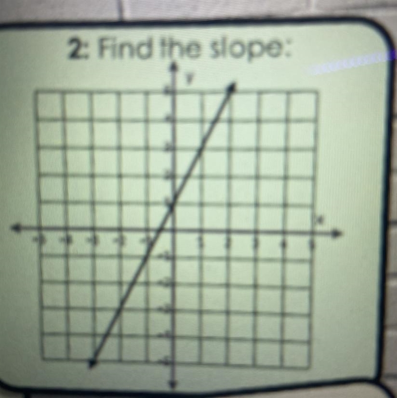 Find the slope Find the slope-example-1