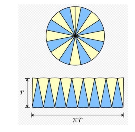 Explain how the diagram can help find the area of a circle-example-1