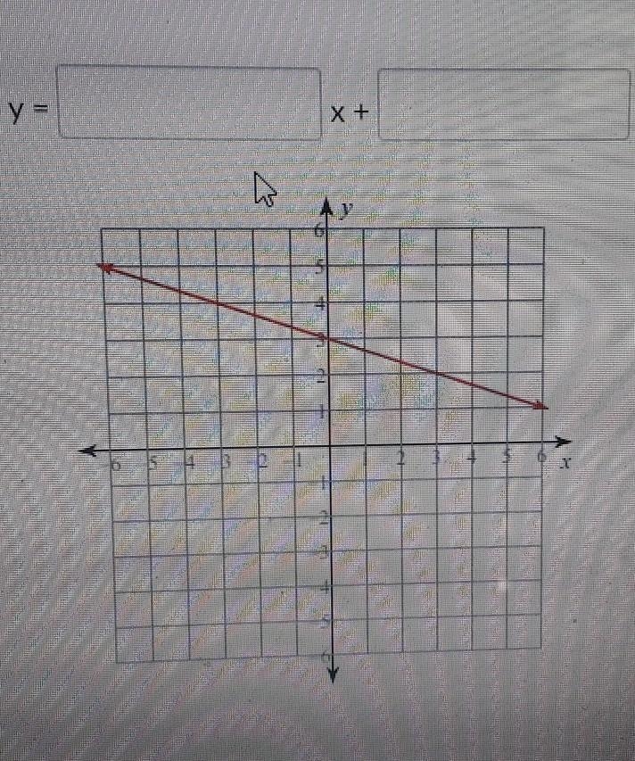 What is the equation of the line in slope intercept form?​-example-1