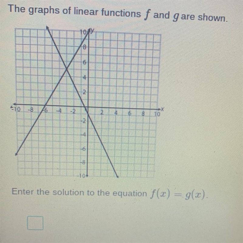 Please help asap!!! The graphs of linear functions f and g are shown. Enter the solution-example-1