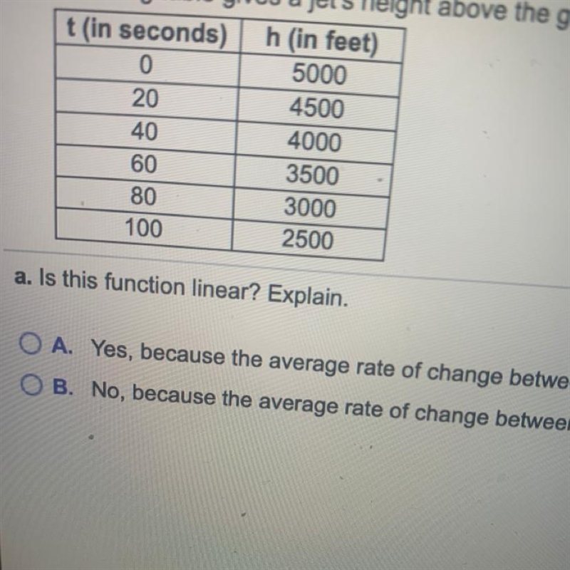 Is this table a function-example-1