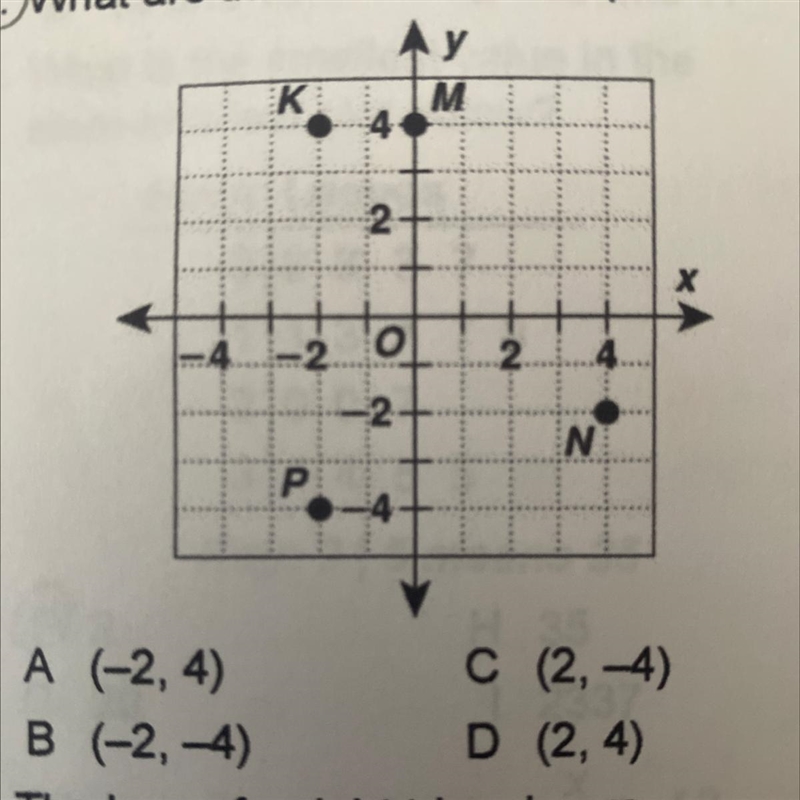 What are the coordinates of point K? A (-2,4) B (-2,-4) C (2,-4) D (2, 4)-example-1