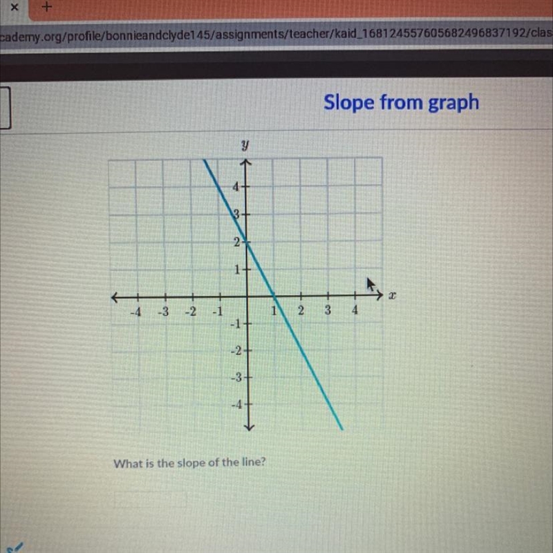 What is the slope of the line?-example-1