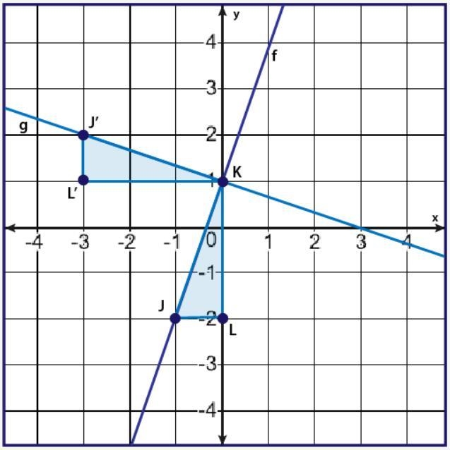 Which statement completes step 6 of the proof? Coordinate plane with line f at y equals-example-1