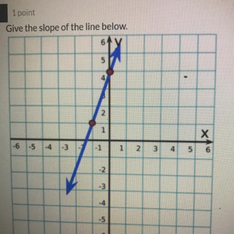 Help! I don’t know how to work with slopes-example-1