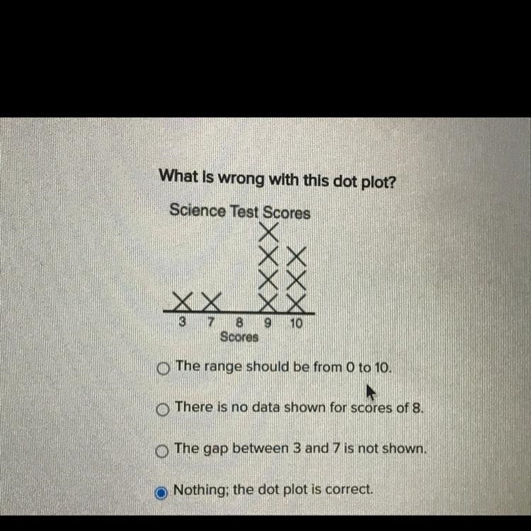 What is wrong with this dot plot?-example-1