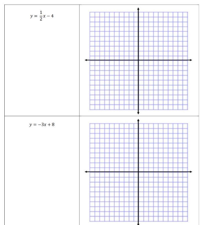 Graph each of the following on the coordinate plane.-example-1