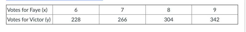 Write an equation for the following table.-example-1