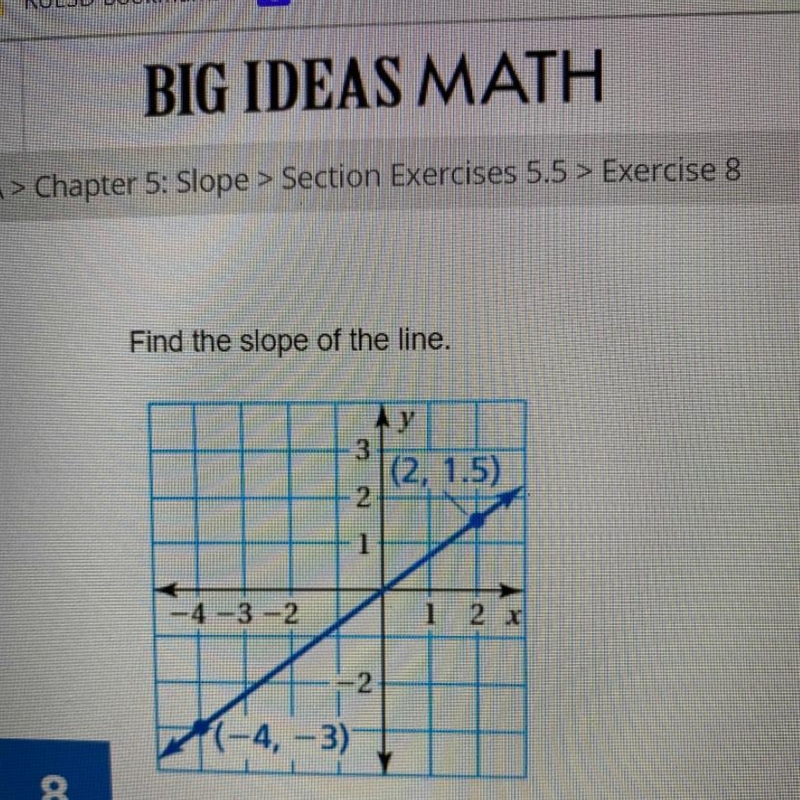 Find the slope of the line. у 3 |(2, 1.5) N 1 1 -4-3-2 1 2 x -2 (-4, -3)-example-1