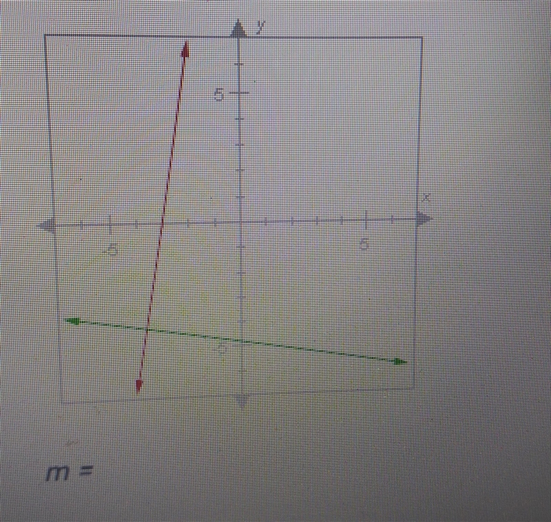 The lines below are perpendicular. If the slope of the green line is -1/6, what is-example-1