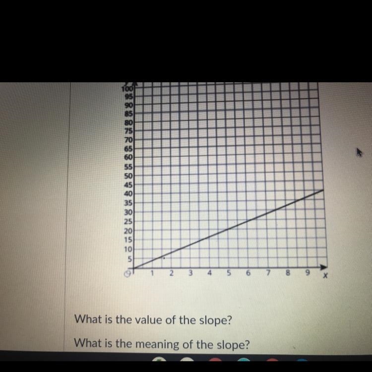 Can anyone help me do the slope for this?-example-1