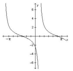 What function is graphed below?-example-1