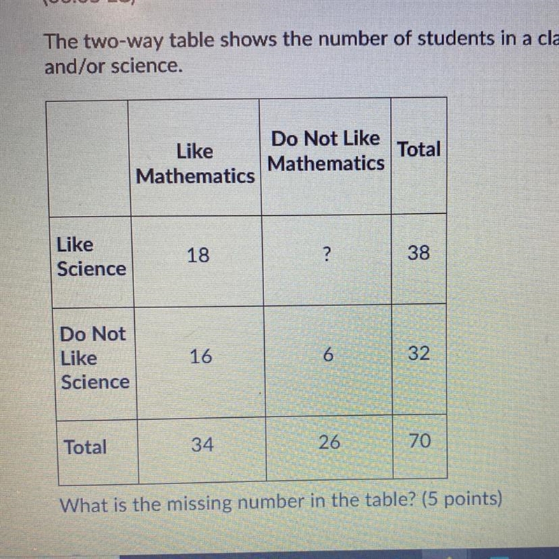 Question 10 (5 points) (06.05 LC) The two-way table shows the number of students in-example-1