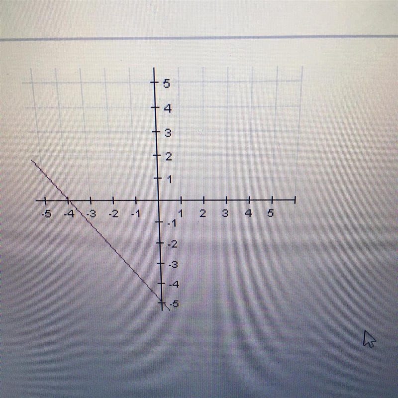 Find the slope of the line graphed. A) -4/5 B)-5/4 C)4/5 D)5/4 Have to use photo to-example-1