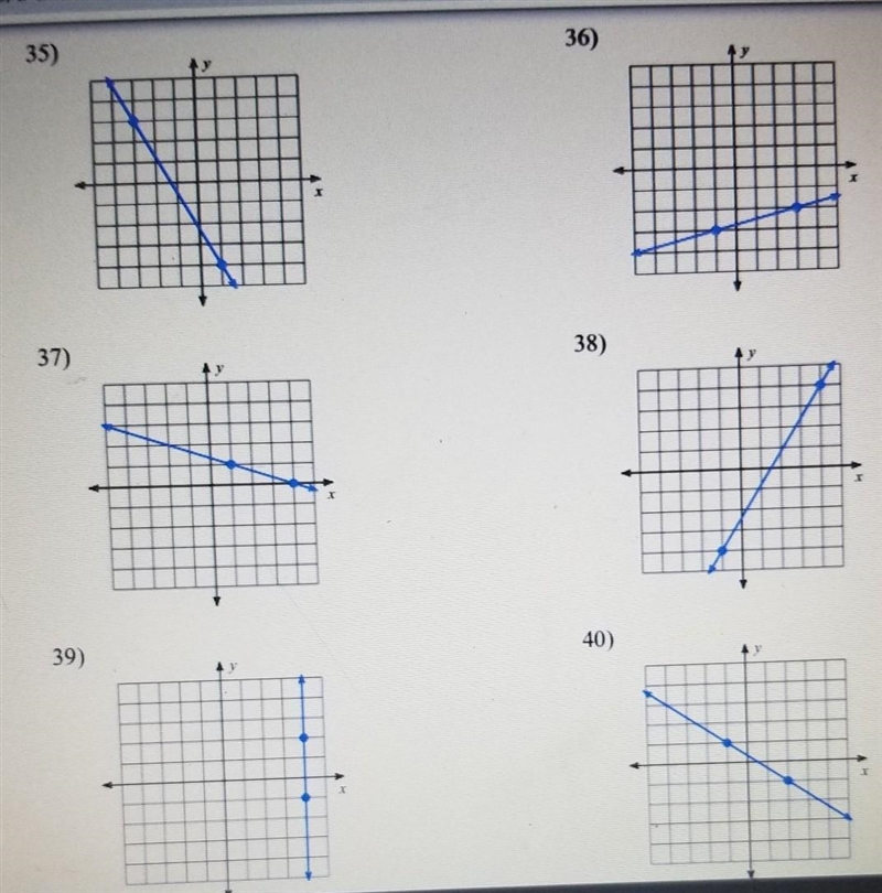 Please help due today find the slope.​-example-1