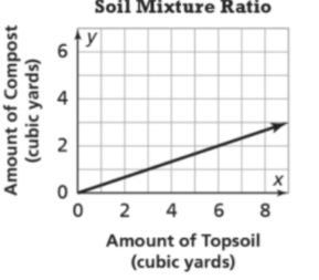 DOUBLE POINTS for answering the two questions Ms. Wilson mixes the topsoil with compost-example-1