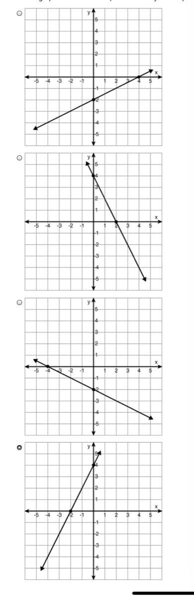 PLZ HELP What is the x-intercept of the graph y = 2x - 14? -14 -7 0 7-example-1