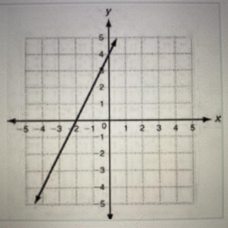 What is the slope of the line below?-example-1