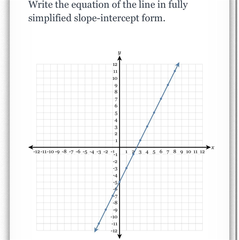 I need the equation-example-1