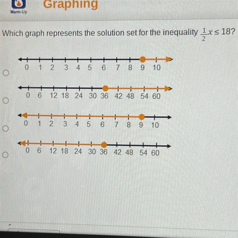 Which graph represents the solution set for the inequality 1xs 18? 2 +++ 0 1 2 3 4 5 6 7 8 9 10 &gt-example-1