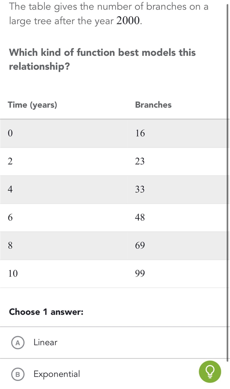 The table gives the number of branches on a large tree after the year 2000. Which-example-1