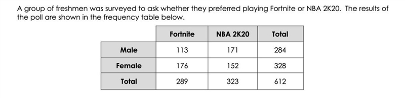 Given you select a female, what probability will they prefer playing NBA2K20? Round-example-1