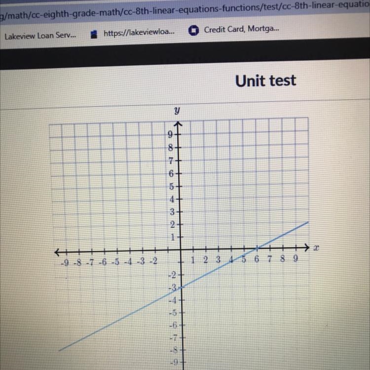 Find the equation of the line. Use exact numbers.-example-1